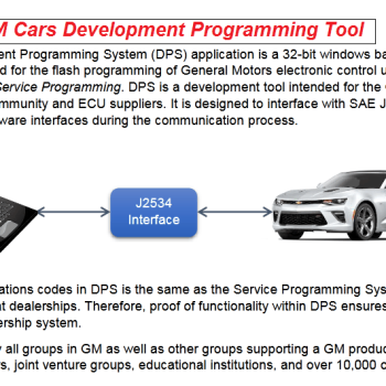 GM + OPEL FULL DIAGNOSTICS, PROGRAMMING & DEVELOPMENT TOOLKIT