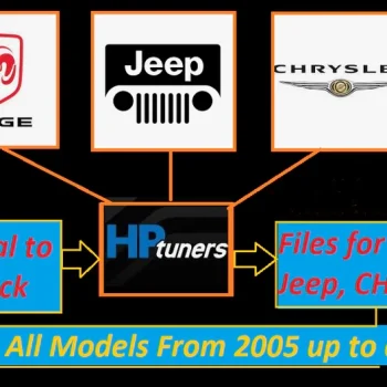 (Dodge Jeep CHRYSLER) HPT Files UnLocking in Simple 4 STEPS